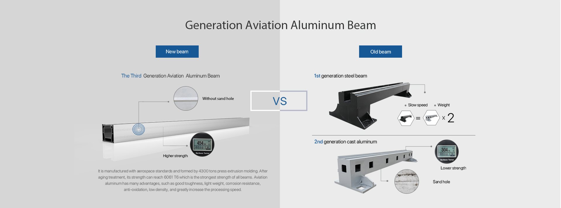 Generation Aviation Aluminum Beam