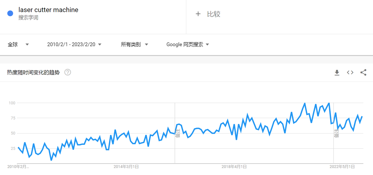 Google Trends